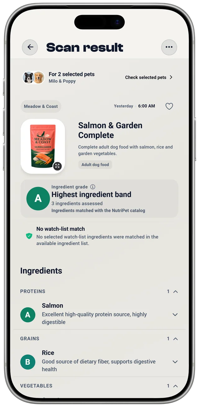 A NutriPet scan result for a dog food: an ingredient grade based on the listed ingredients, and a separate watch-list check for two selected pets.
