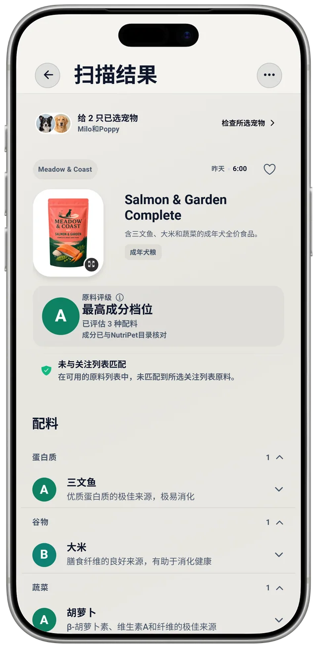 一款狗粮的 NutriPet 扫描结果:基于所列配料的配料评级,以及针对两只所选宠物的关注清单单独检查。
