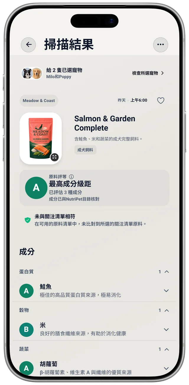 一款狗飼料的 NutriPet 掃描結果：依據所列成分的成分評級，以及針對兩隻所選寵物的關注清單另外檢查。